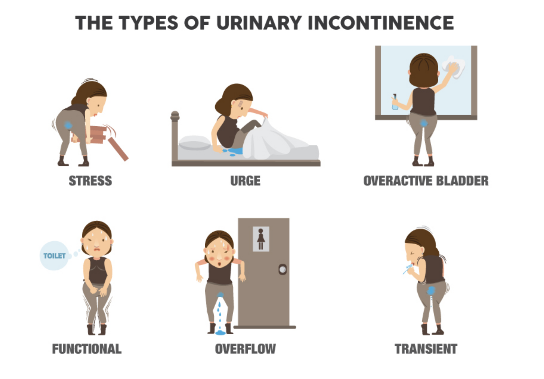 Type+of+urinary+incontinence+graphic